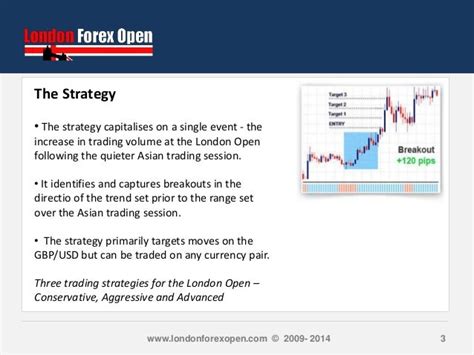 forex london open strategy.